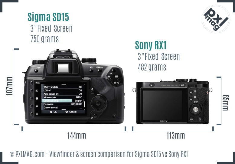Sigma SD15 vs Sony RX1 Screen and Viewfinder comparison