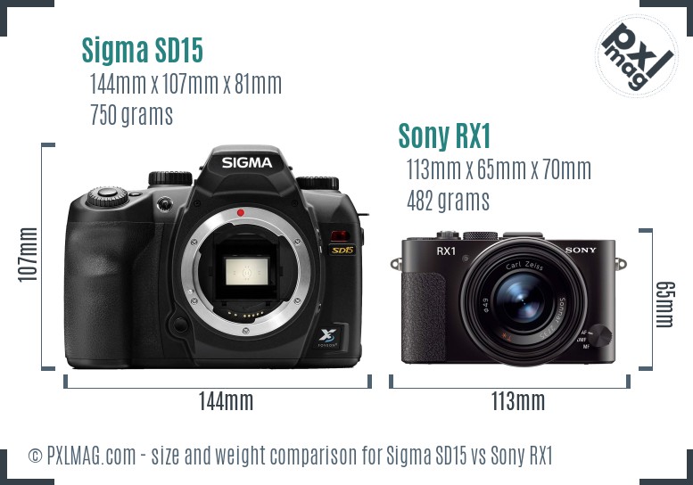Sigma SD15 vs Sony RX1 size comparison