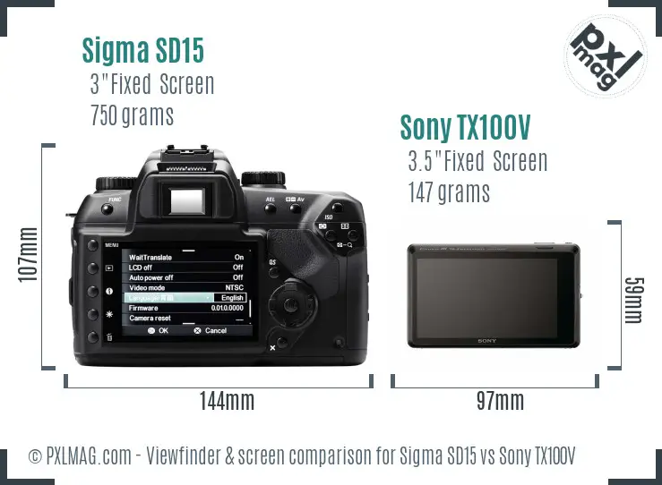 Sigma SD15 vs Sony TX100V Screen and Viewfinder comparison