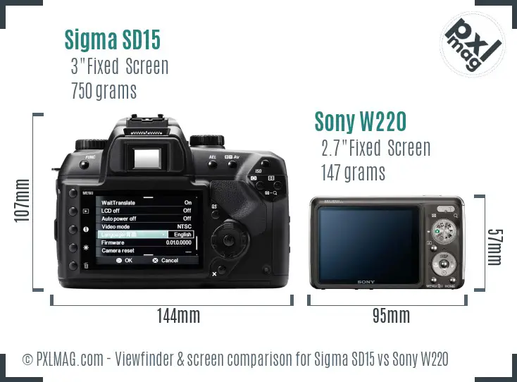 Sigma SD15 vs Sony W220 Screen and Viewfinder comparison Sigma SD15 vs Sony W220 Screen and Viewfinder comparison