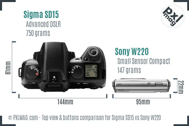 Sigma SD15 vs Sony W220 top view buttons comparison Sigma SD15 vs Sony W220 top view buttons comparison