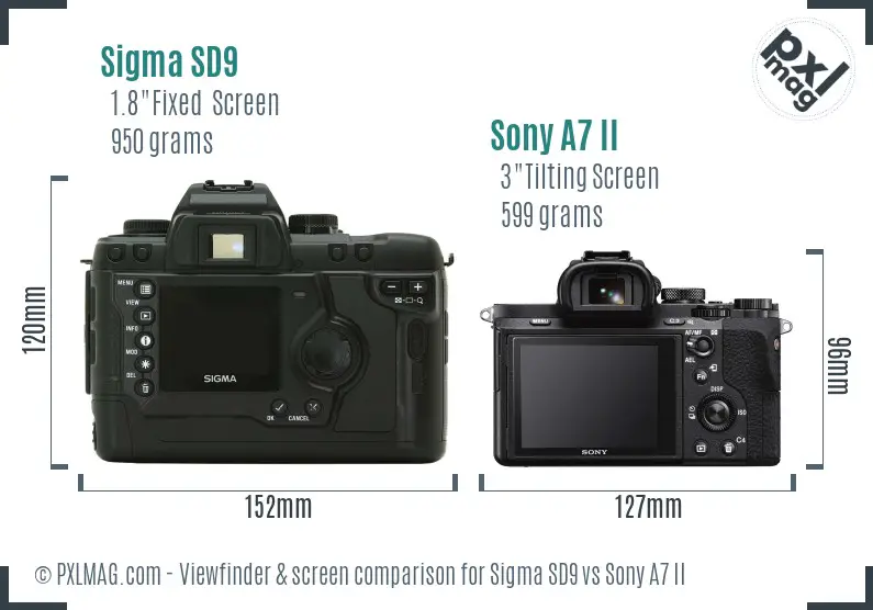 Sigma SD9 vs Sony A7 II Screen and Viewfinder comparison