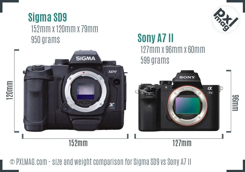 Sigma SD9 vs Sony A7 II size comparison