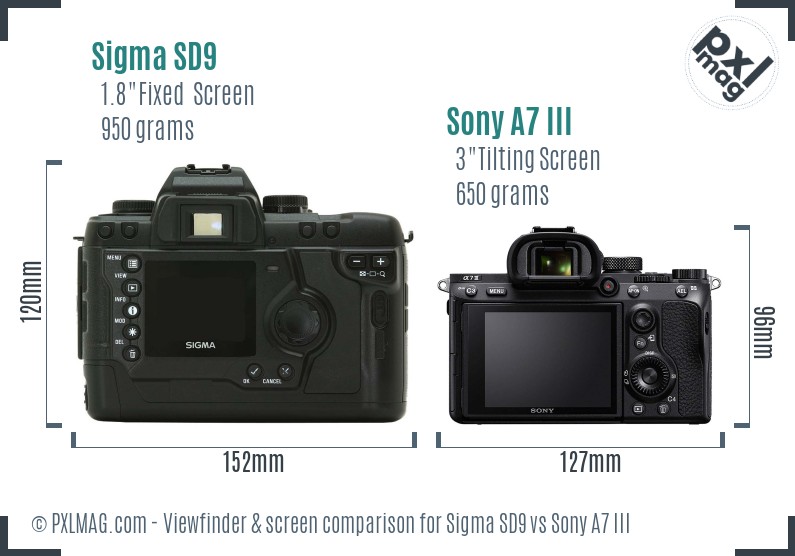 Sigma SD9 vs Sony A7 III Screen and Viewfinder comparison