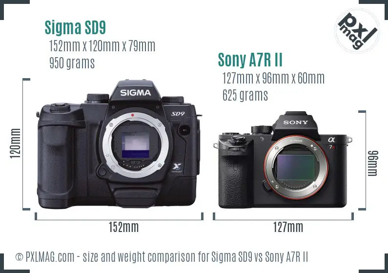 Sigma SD9 vs Sony A7R II size comparison