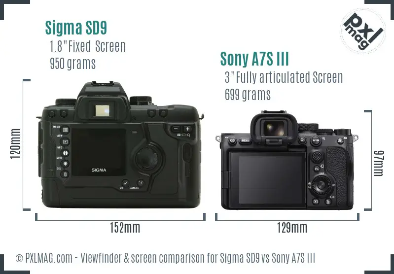 Sigma SD9 vs Sony A7S III Screen and Viewfinder comparison