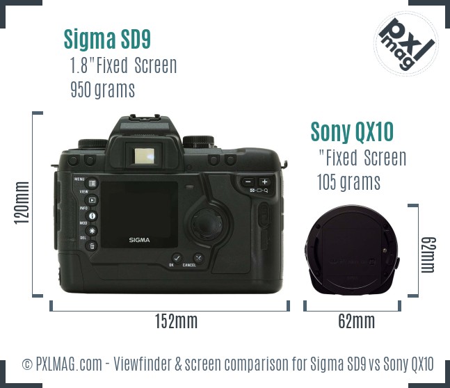 Sigma SD9 vs Sony QX10 Screen and Viewfinder comparison