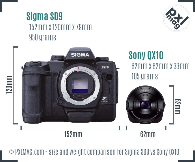 Sigma SD9 vs Sony QX10 size comparison Sigma SD9 vs Sony QX10 size comparison