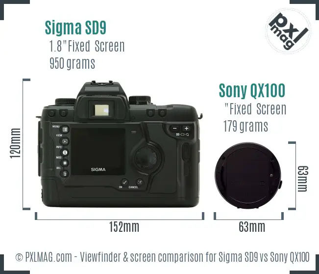 Sigma SD9 vs Sony QX100 Screen and Viewfinder comparison Sigma SD9 vs Sony QX100 Screen and Viewfinder comparison
