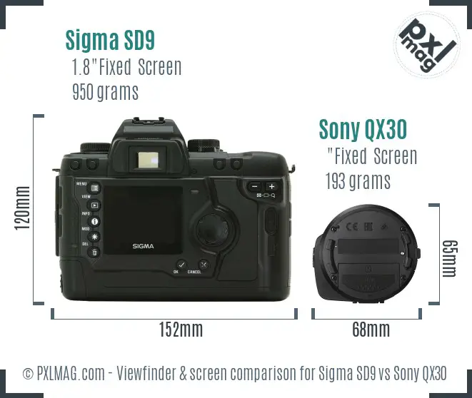 Sigma SD9 vs Sony QX30 Screen and Viewfinder comparison Sigma SD9 vs Sony QX30 Screen and Viewfinder comparison
