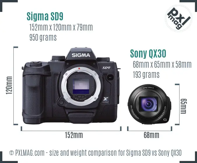 Sigma SD9 vs Sony QX30 size comparison Sigma SD9 vs Sony QX30 size comparison