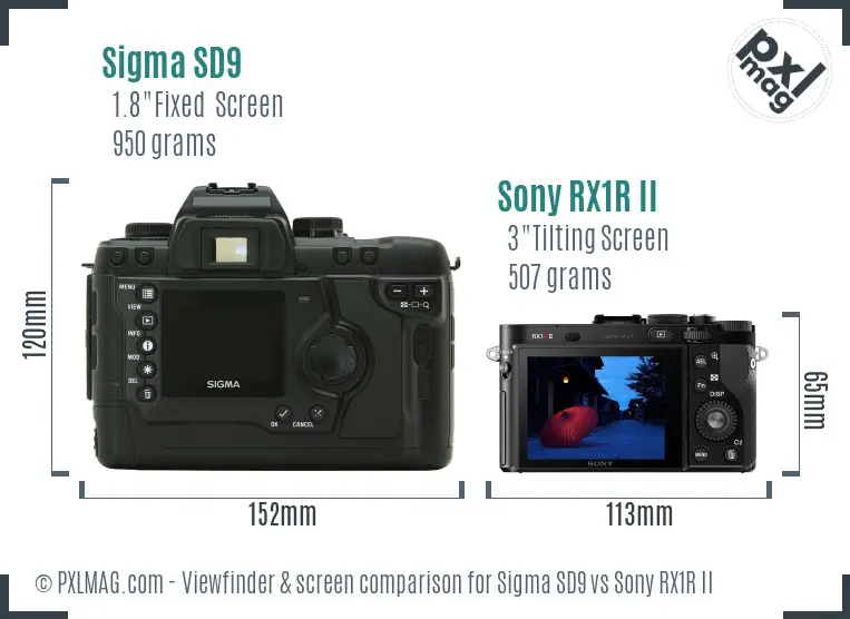 Sigma SD9 vs Sony RX1R II Screen and Viewfinder comparison