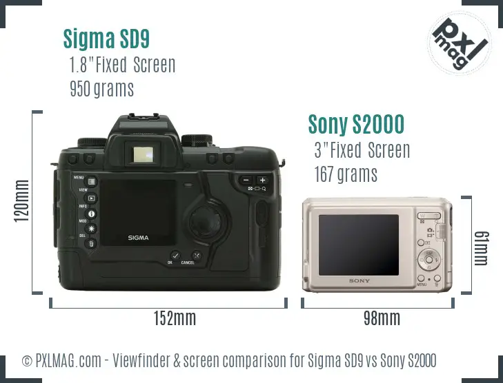 LCD screen and interface comparison