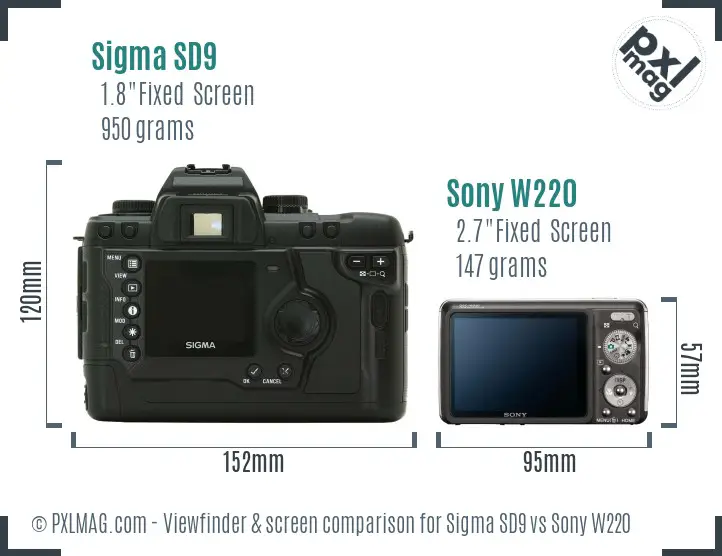 Sigma SD9 vs Sony W220 Screen and Viewfinder comparison