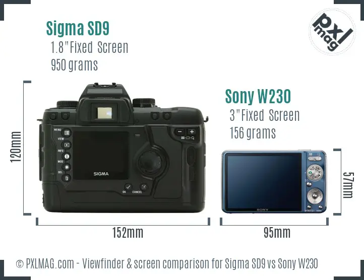 Sigma SD9 vs Sony W230 Screen and Viewfinder comparison