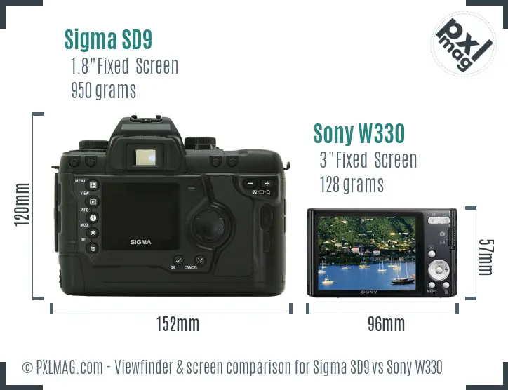 Sigma SD9 vs Sony W330 Screen and Viewfinder comparison