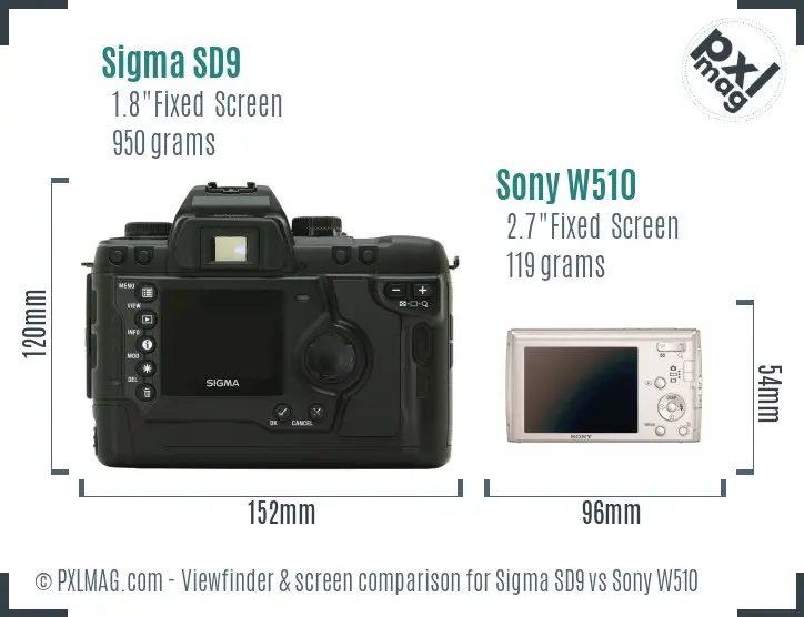 Sigma SD9 vs Sony W510 Screen and Viewfinder comparison Sigma SD9 vs Sony W510 Screen and Viewfinder comparison