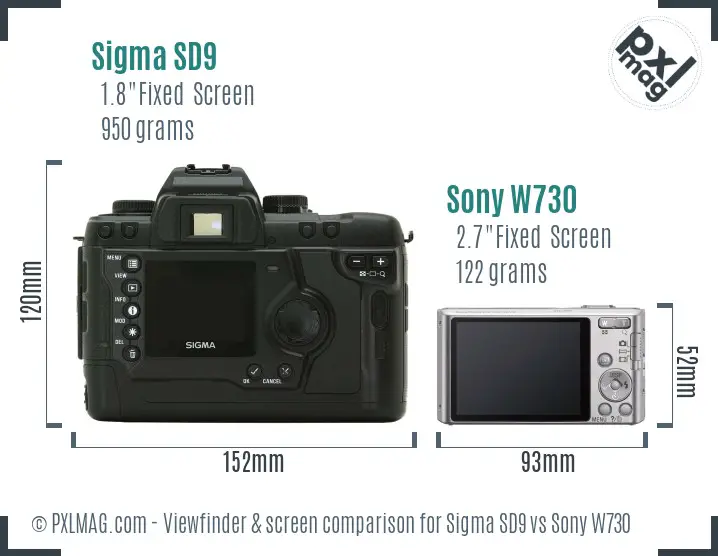 Sigma SD9 vs Sony W730 Screen and Viewfinder comparison