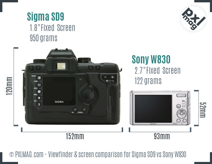 Sigma SD9 vs Sony W830 Screen and Viewfinder comparison