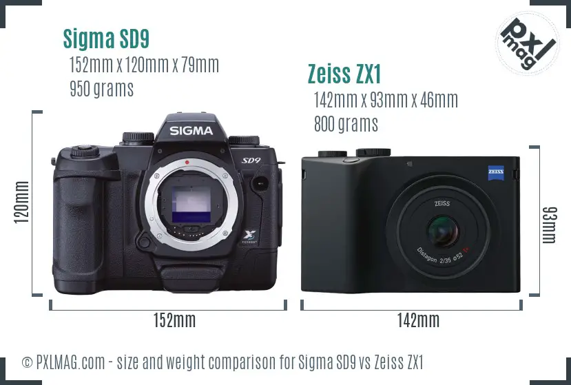 Sigma SD9 vs Zeiss ZX1 size comparison