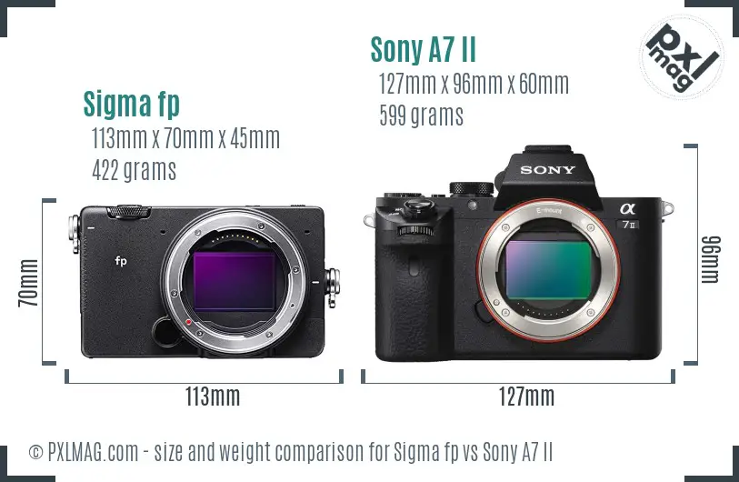 Sigma fp vs Sony A7 II size comparison