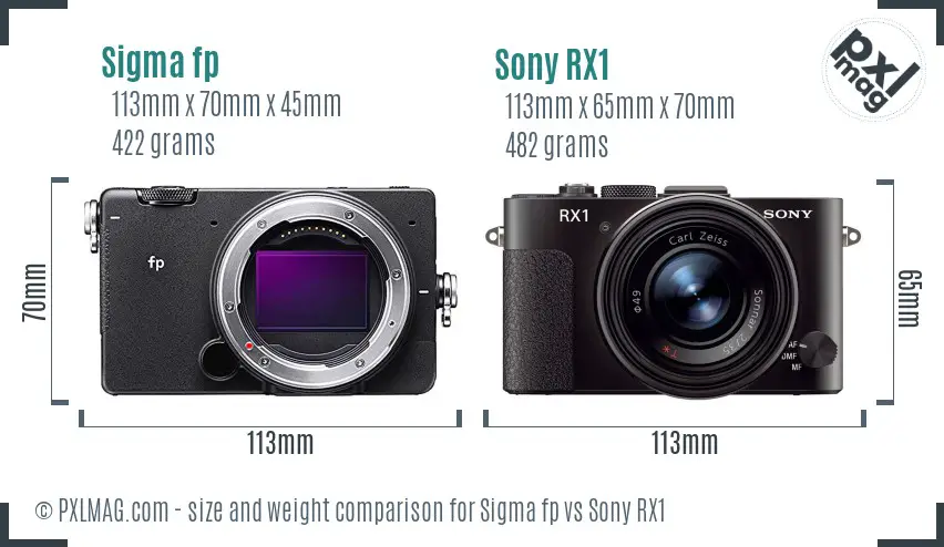 Sigma fp vs Sony RX1 size comparison Sigma fp vs Sony RX1 size comparison