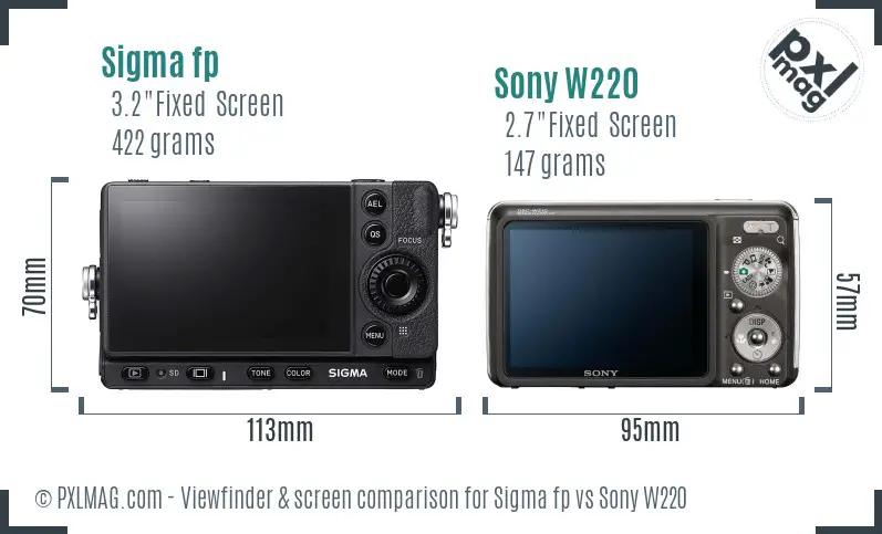 Sigma fp vs Sony W220 Screen and Viewfinder comparison
