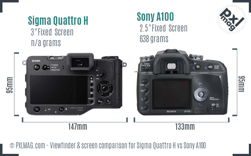 Sigma Quattro H vs Sony A100 Screen and Viewfinder comparison
