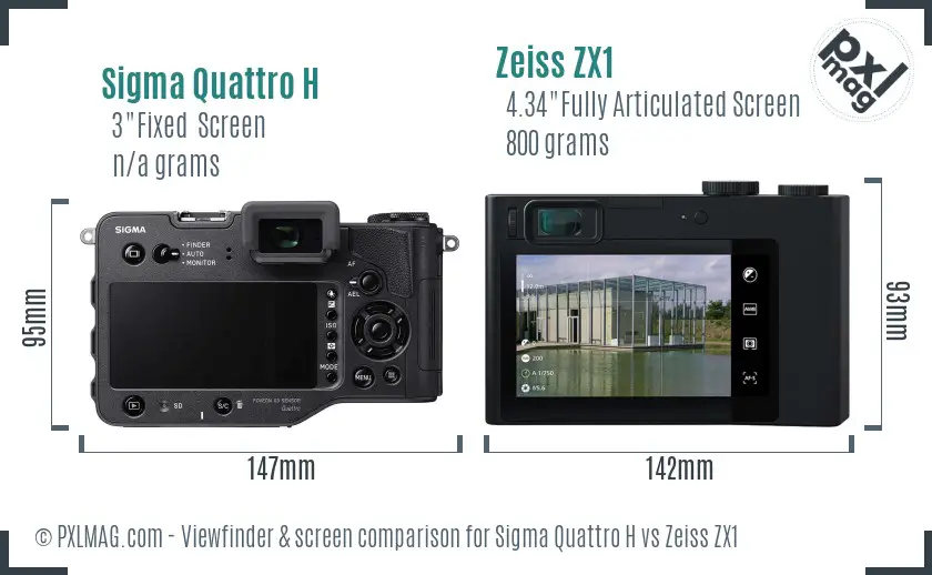 Sigma Quattro H vs Zeiss ZX1 Screen and Viewfinder comparison