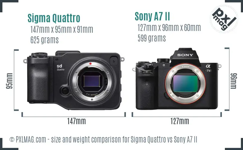 Sigma Quattro vs Sony A7 II size comparison