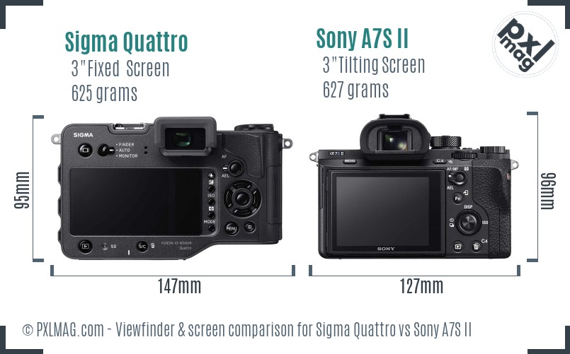 Sigma Quattro vs Sony A7S II Screen and Viewfinder comparison