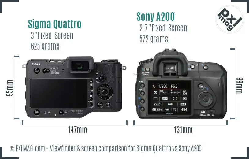 Sigma Quattro vs Sony A200 Screen and Viewfinder comparison