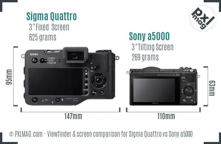 Sigma Quattro vs Sony a5000 Screen and Viewfinder comparison