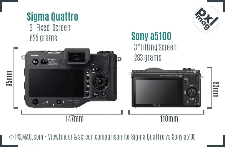 Sigma Quattro vs Sony a5100 Screen and Viewfinder comparison