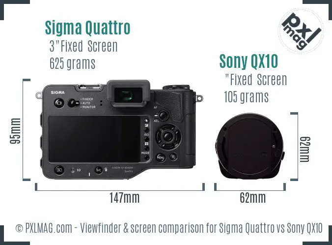 Sigma Quattro vs Sony QX10 Screen and Viewfinder comparison