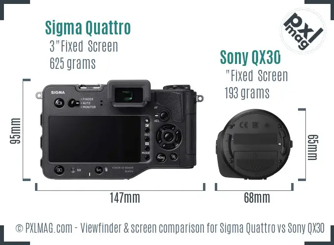 Sigma Quattro vs Sony QX30 Screen and Viewfinder comparison