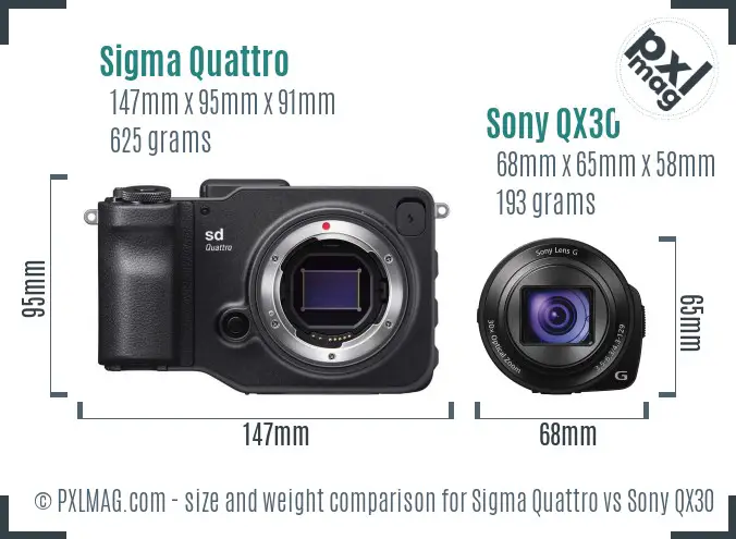 Sigma Quattro vs Sony QX30 size comparison