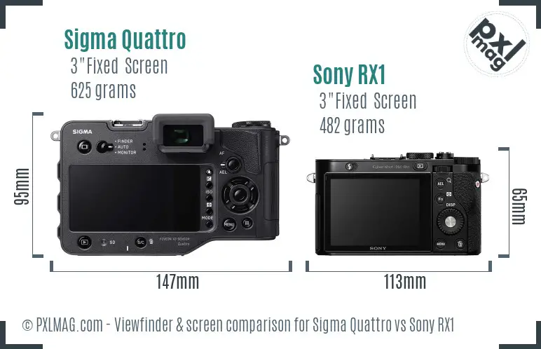 Sigma Quattro vs Sony RX1 Screen and Viewfinder comparison