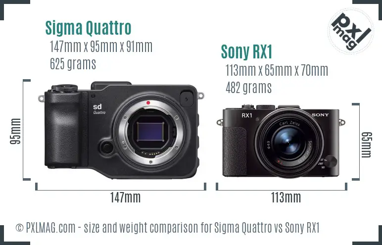 Sigma Quattro vs Sony RX1 size comparison