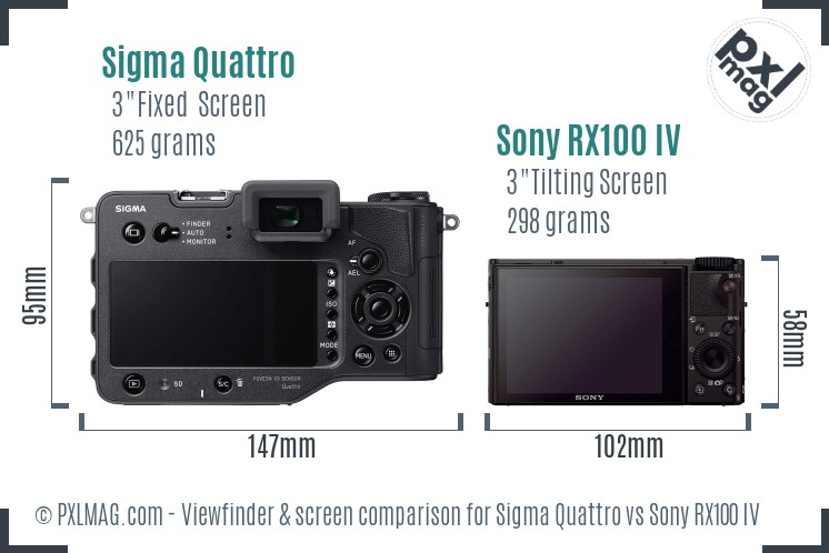 Sigma Quattro vs Sony RX100 IV Screen and Viewfinder comparison