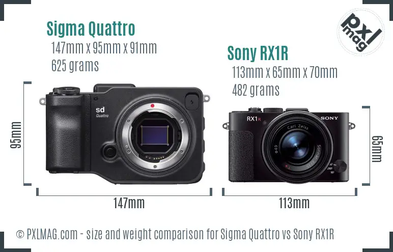 Sigma Quattro vs Sony RX1R size comparison
