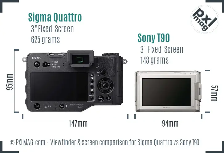 Sigma Quattro vs Sony T90 Screen and Viewfinder comparison