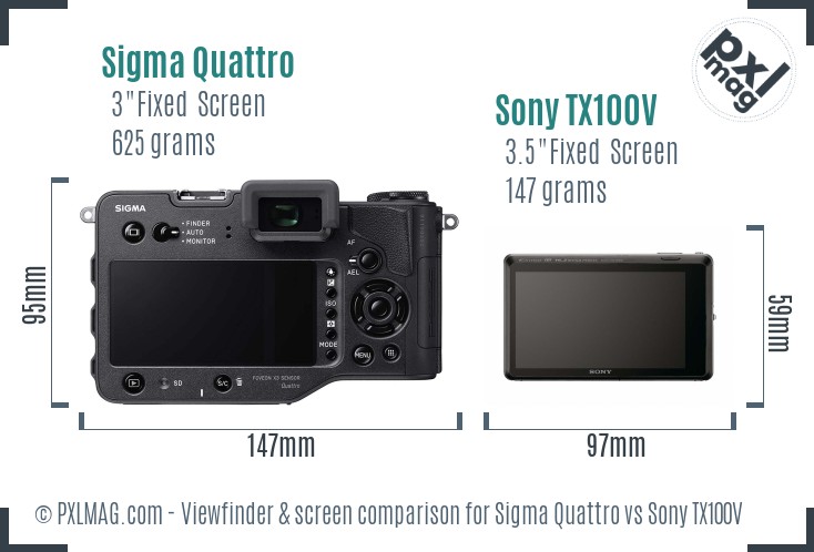 Sigma Quattro vs Sony TX100V Screen and Viewfinder comparison