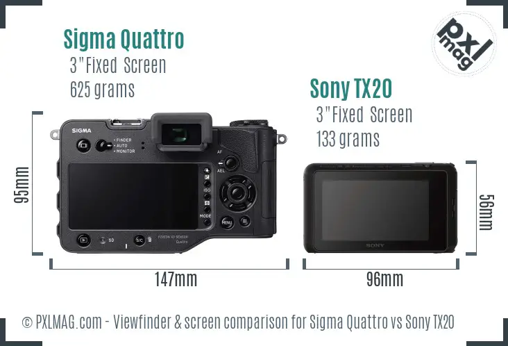 Sigma Quattro vs Sony TX20 Screen and Viewfinder comparison