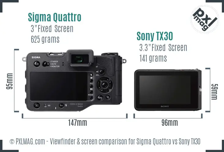 Sigma Quattro vs Sony TX30 Screen and Viewfinder comparison