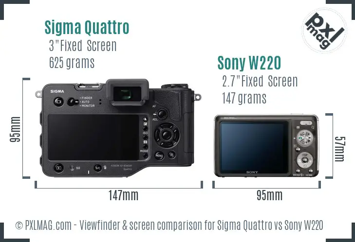 Sigma Quattro vs Sony W220 Screen and Viewfinder comparison