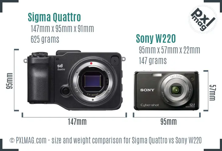 Sigma Quattro vs Sony W220 size comparison