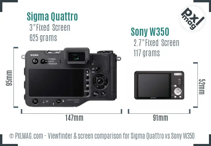 Sigma Quattro vs Sony W350 Screen and Viewfinder comparison