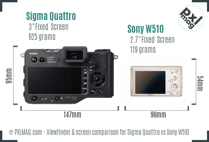 Sigma Quattro vs Sony W510 Screen and Viewfinder comparison