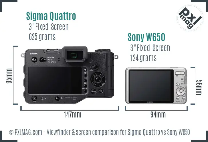 Sigma Quattro vs Sony W650 Screen and Viewfinder comparison